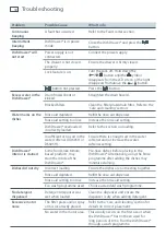 Предварительный просмотр 32 страницы Fisher & Paykel DD605H User Manual