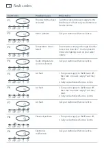 Предварительный просмотр 34 страницы Fisher & Paykel DD605H User Manual