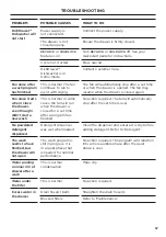 Preview for 37 page of Fisher & Paykel DD60DAW9 User Manual