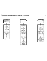 Предварительный просмотр 2 страницы Fisher & Paykel DD90S(H)TI2 (Integrated) Installation Instructions Manual