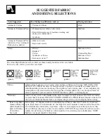 Preview for 12 page of Fisher & Paykel DE08 Use And Installation Manual