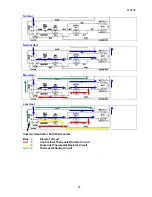 Preview for 37 page of Fisher & Paykel DE09 Service Manual