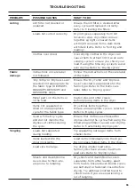 Preview for 35 page of Fisher & Paykel DE4560M Installation Manual/User Manual