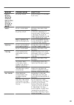 Preview for 29 page of Fisher & Paykel DE5060G1 Service Manual