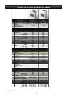 Preview for 4 page of Fisher & Paykel DE7027J1CA Service Manual