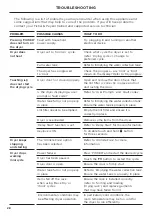 Preview for 30 page of Fisher & Paykel DH8060C Installation Manual/User Manual