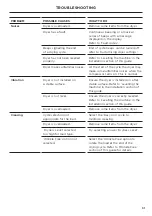 Preview for 33 page of Fisher & Paykel DH8060C Installation Manual/User Manual