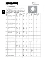 Preview for 9 page of Fisher & Paykel DH8060P1 Service Manual