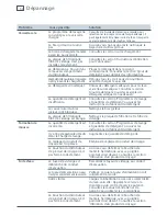 Preview for 34 page of Fisher & Paykel DISHDRAWER DD24 (French) Manuel