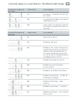 Preview for 41 page of Fisher & Paykel DISHDRAWER DD24 (French) Manuel