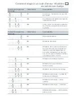 Preview for 43 page of Fisher & Paykel DISHDRAWER DD24 (French) Manuel