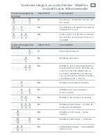 Preview for 45 page of Fisher & Paykel DISHDRAWER DD24 (French) Manuel