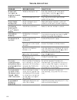 Preview for 28 page of Fisher & Paykel DishDrawer DD24DA User Manual