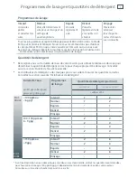 Предварительный просмотр 19 страницы Fisher & Paykel DishDrawer DD36 Series (French) Guide Utilisateur