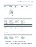 Preview for 13 page of Fisher & Paykel DishDrawer DD60 Series User Manual