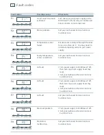 Preview for 32 page of Fisher & Paykel DishDrawer DD60 Series User Manual