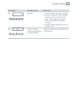 Preview for 33 page of Fisher & Paykel DishDrawer DD60 Series User Manual