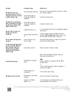 Preview for 3 page of Fisher & Paykel DISHDRAWER DD60SHTI9 Troubleshooting Manual