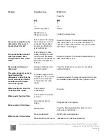 Preview for 4 page of Fisher & Paykel DISHDRAWER DD60SHTI9 Troubleshooting Manual