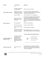 Preview for 5 page of Fisher & Paykel DISHDRAWER DD60SHTI9 Troubleshooting Manual