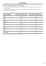 Preview for 23 page of Fisher & Paykel DW24UNT4X2 User Manual