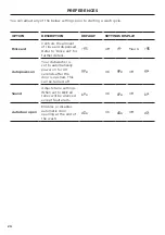 Preview for 20 page of Fisher & Paykel DW24UT2I2 User Manual