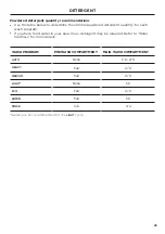 Preview for 23 page of Fisher & Paykel DW24UT2I2 User Manual