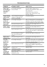 Preview for 33 page of Fisher & Paykel DW24UT2I2 User Manual