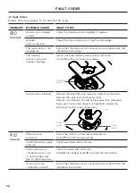 Preview for 36 page of Fisher & Paykel DW24UT2I2 User Manual