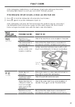 Предварительный просмотр 25 страницы Fisher & Paykel DW60FC User Manual