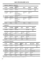 Предварительный просмотр 32 страницы Fisher & Paykel DW60FC User Manual