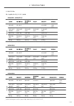 Preview for 11 page of Fisher & Paykel DW60FC1 Service Manual