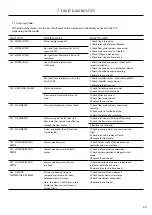 Preview for 25 page of Fisher & Paykel DW60FC1 Service Manual