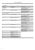 Preview for 27 page of Fisher & Paykel DW60FC1 Service Manual