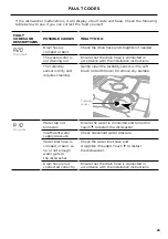 Предварительный просмотр 27 страницы Fisher & Paykel DW60U2I1 User Manual