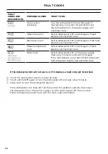 Preview for 28 page of Fisher & Paykel DW60U2I1 User Manual