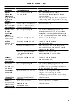 Preview for 31 page of Fisher & Paykel DW60U2I1 User Manual