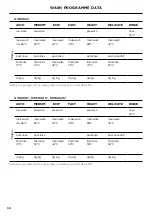 Preview for 34 page of Fisher & Paykel DW60U2I1 User Manual