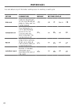 Предварительный просмотр 20 страницы Fisher & Paykel DW60U2I2 User Manual