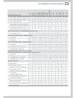 Preview for 11 page of Fisher & Paykel E150 Installation Instructions And User Manual