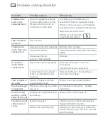 Preview for 38 page of Fisher & Paykel E150 Installation Instructions And User Manual