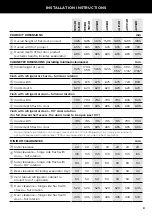 Preview for 11 page of Fisher & Paykel E388 Installation Manual/User Manual