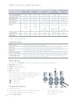 Preview for 18 page of Fisher & Paykel ecosmart GWL11 Installation Instructions And User Manual