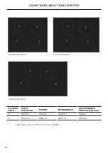 Preview for 14 page of Fisher & Paykel ELBA CI604ELTB User Manual