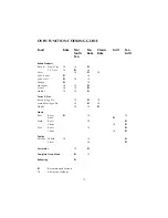 Preview for 11 page of Fisher & Paykel Essence NULL Use & Care Manual