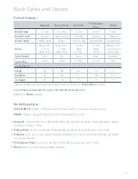 Preview for 13 page of Fisher & Paykel excellence GW512 Installation Instructions And User Manual