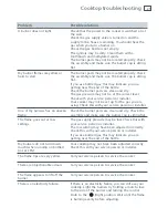 Preview for 27 page of Fisher & Paykel FREESTANDING COOKER OR120 Installation And Use Instructions Manual