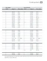 Preview for 21 page of Fisher & Paykel Galaxy DI1203 Series User Manual