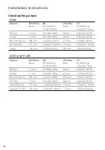 Preview for 10 page of Fisher & Paykel GC36 Series Installation Instructions Manual