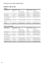 Preview for 20 page of Fisher & Paykel GC36 Series Installation Instructions Manual